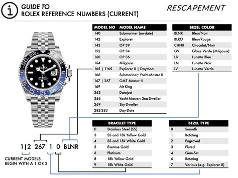 schedule of rolex reference numbers|Rolex reference number chart.